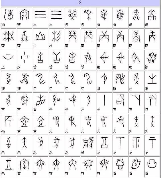 甲骨文字典，甲骨文漢字對應表