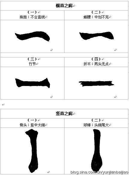 白蕉《書法十講》第七講 書病_白蕉書法作品欣賞