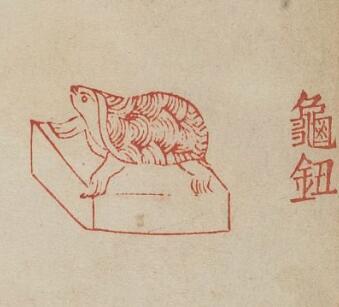 秦漢時期，官印銅玉印鈕紋樣大全