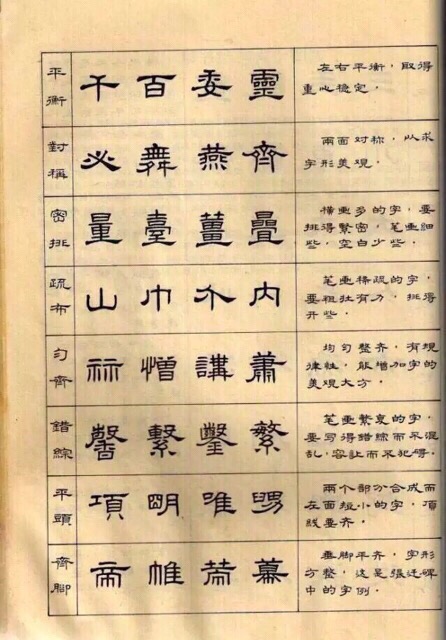 隸書怎樣入門64法！