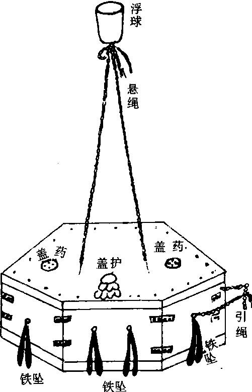 水雷_水雷介紹_歷史知識