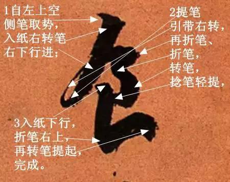 史上書法大家們的筆法解析