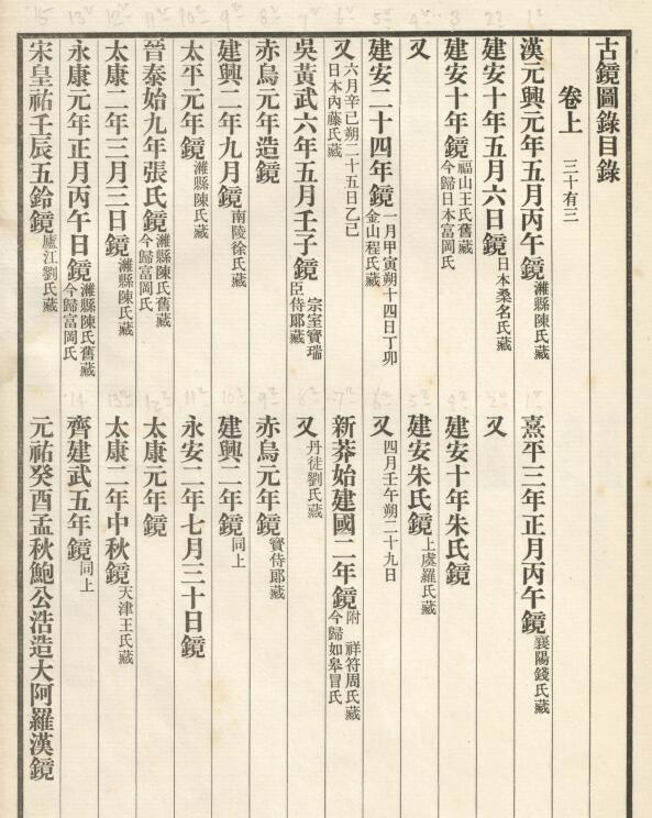 【PDF高清】民國羅振玉撰《古鏡圖錄》三卷下載_147M