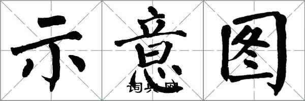 翁闓運示意圖楷書怎么寫