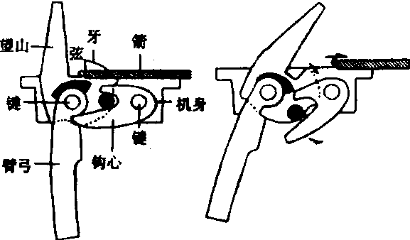 弩_弩介紹_歷史知識