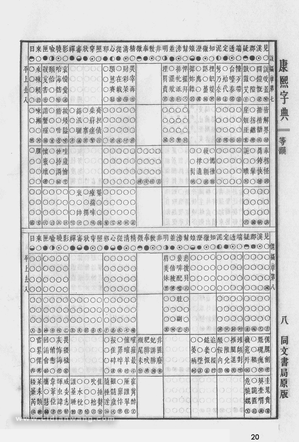 康熙字典掃描版第20頁