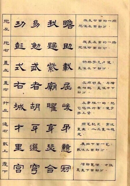 隸書怎樣入門64法！