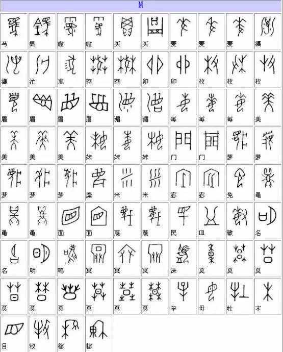 甲骨文字典，甲骨文漢字對應表