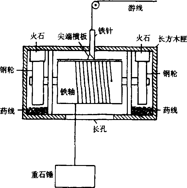 鋼輪發火_鋼輪發火介紹_歷史知識