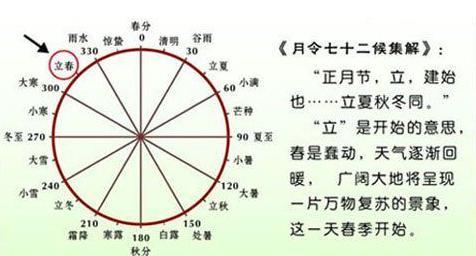 立春出生的寶寶到底屬什麼?羊年該從何算起?