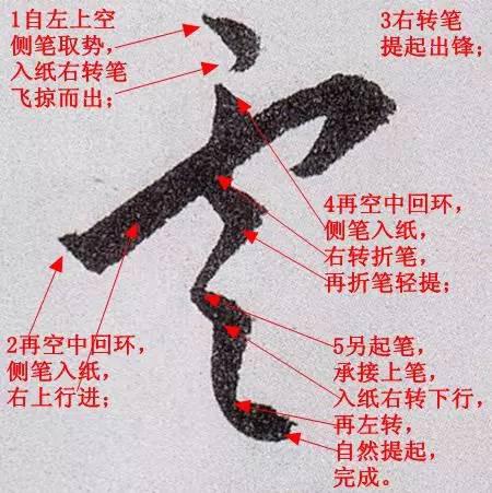 史上書法大家們的筆法解析