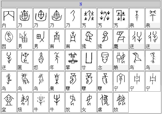 甲骨文字典，甲骨文漢字對應表（7）_甲骨文字典，甲骨文漢字對應表書法作品欣賞