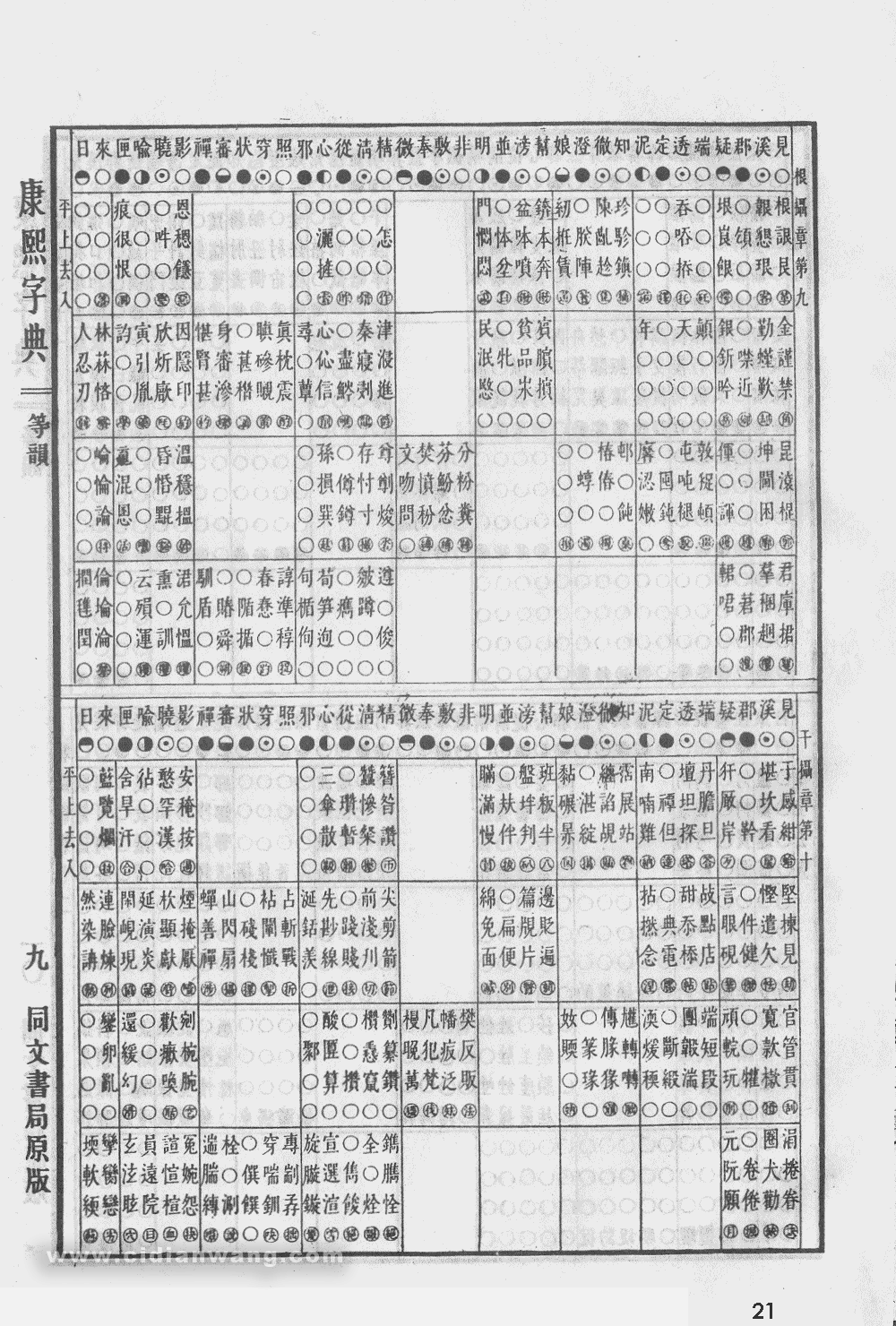 康熙字典掃描版第21頁