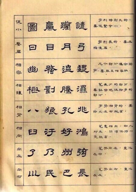 隸書怎樣入門64法！