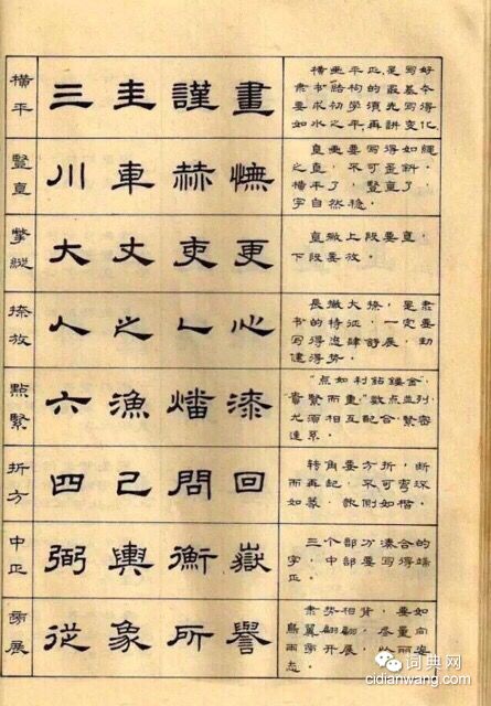 隸書怎樣入門64法!