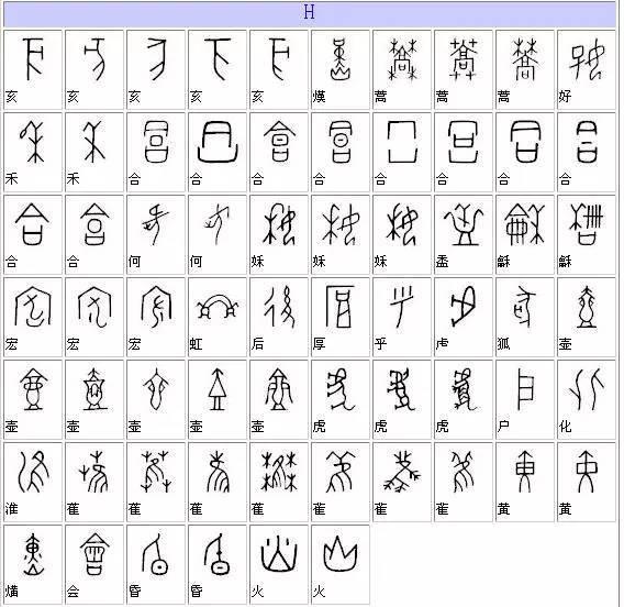 甲骨文字典，甲骨文漢字對應表
