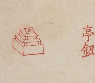 秦漢時期，官印銅玉印鈕紋樣大全