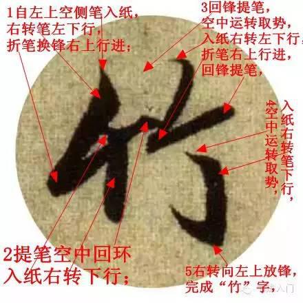 史上書法大家們的筆法解析