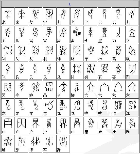 甲骨文字典，甲骨文漢字對應表（6）_甲骨文字典，甲骨文漢字對應表書法作品欣賞