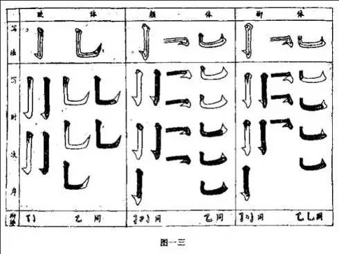 鄧散木《書法百問》