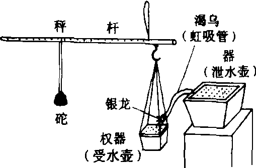 秤漏_秤漏介紹_歷史知識