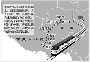 2001年2月8日國務院總理辦公會審議青藏鐵路建設方案_歷史上的今天