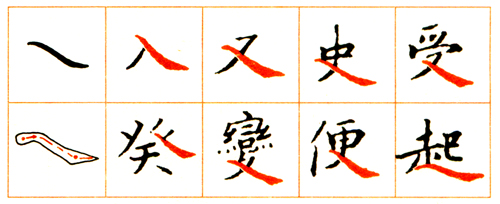 小楷《靈飛經》筆法講解