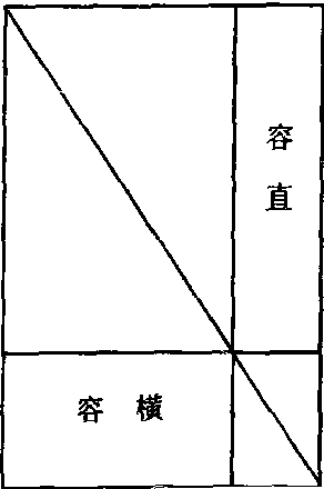 余勾股求容積法_余勾股求容積法介紹_歷史知識