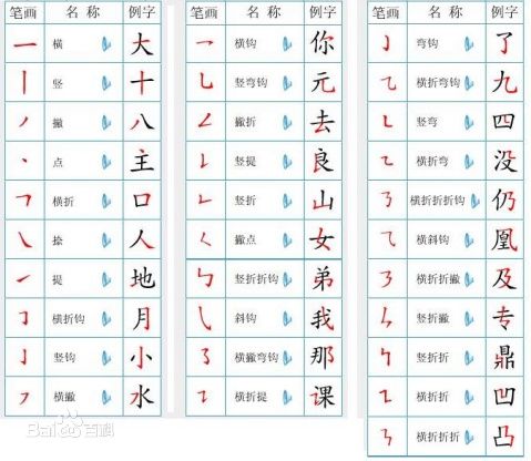 最全的漢字基本筆畫表