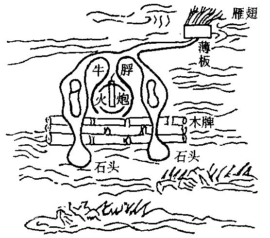 水底龍王炮_水底龍王炮介紹_歷史知識