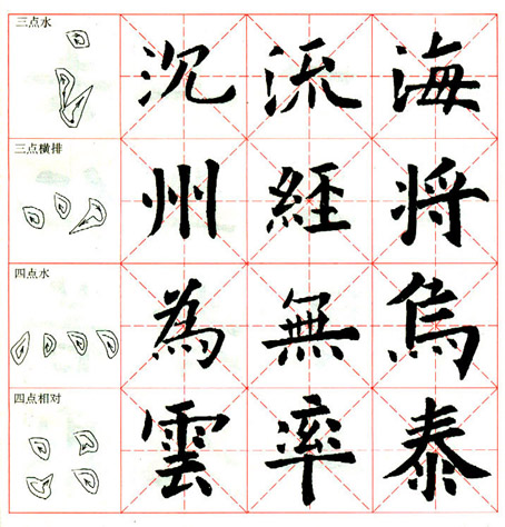 《九成宮醴泉銘》臨習指導