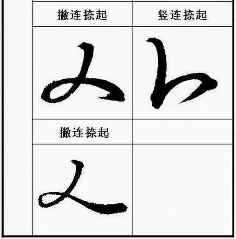 《聖教序》起筆規律和收筆規律分析